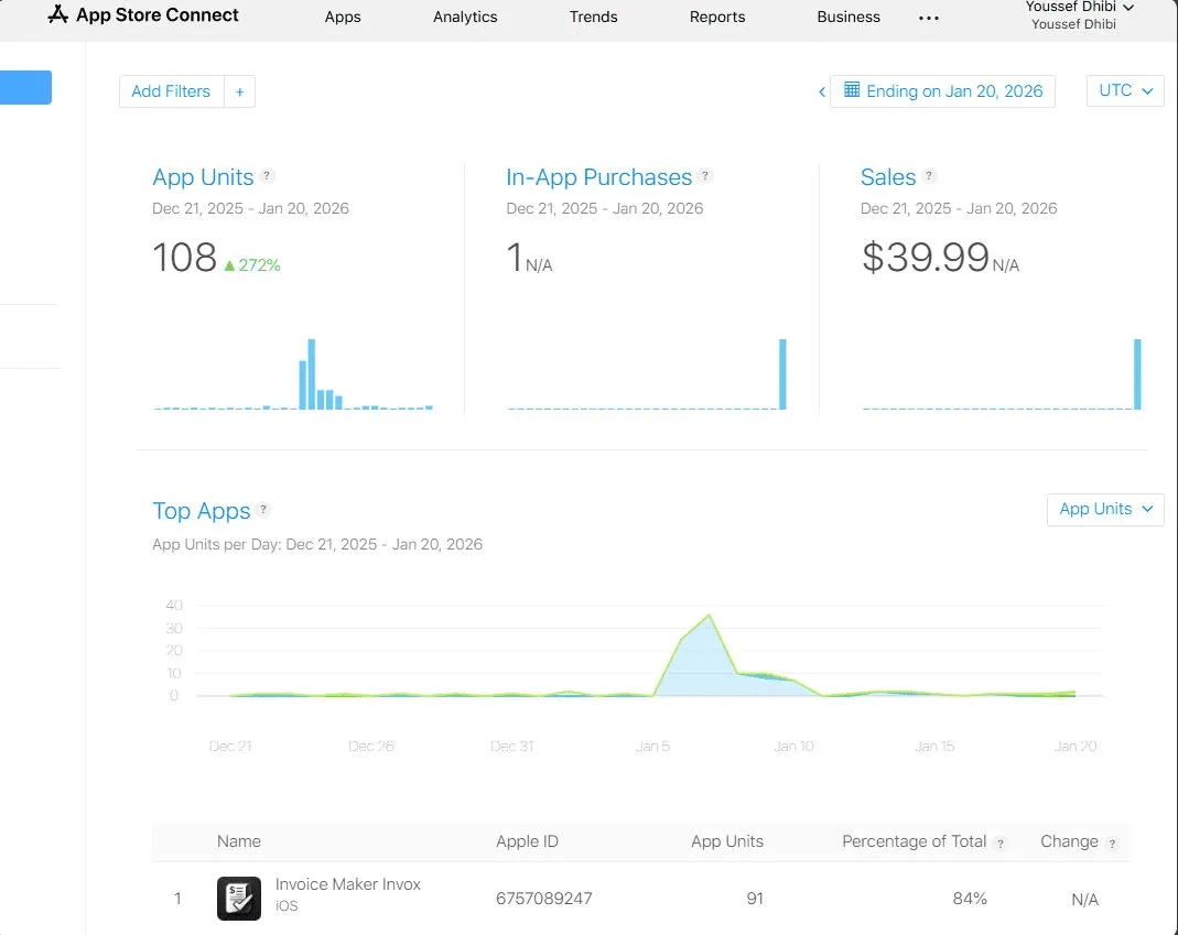 Milestone Achieved: First Paying Customer for Invox