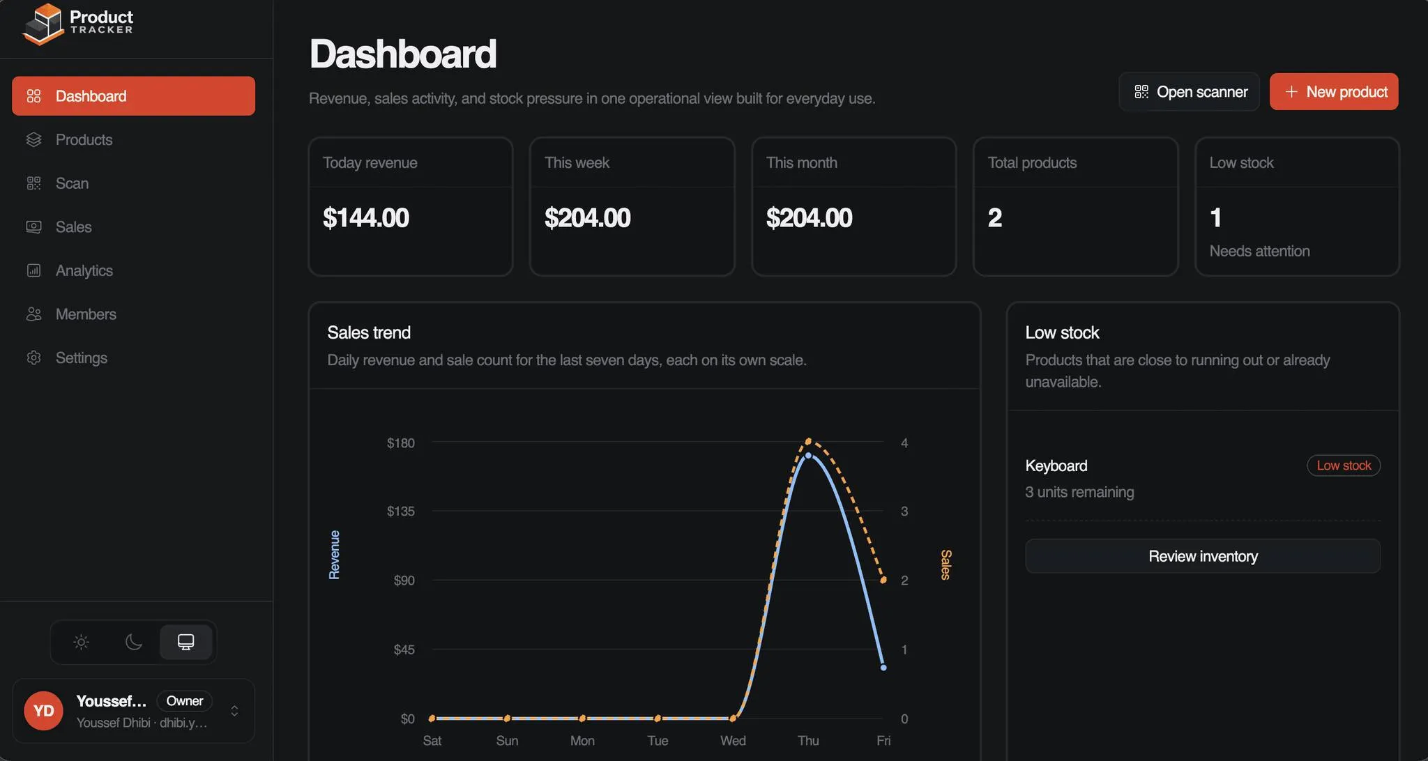 Building Product Tracker: Inventory and Sales Management for Modern Businesses